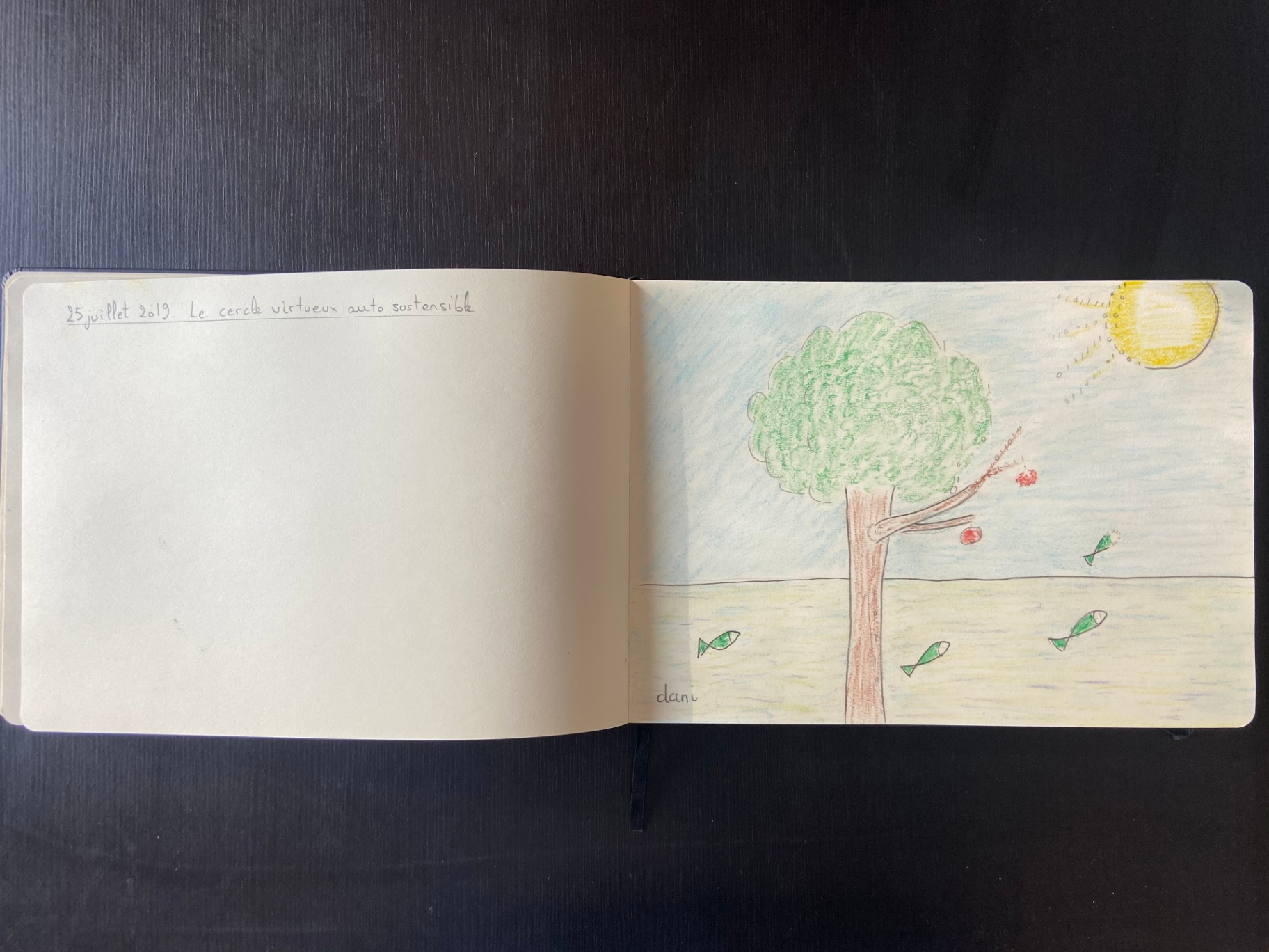 Équilibre Homme-Nature — croquis